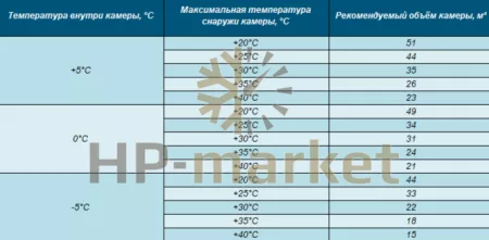 таблица подбора